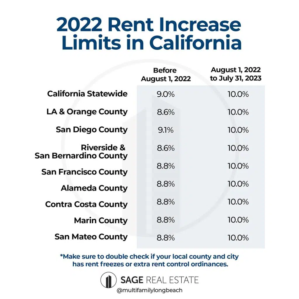 assignment of rents to bank